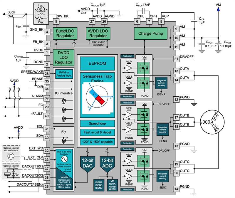 Schéma de principe - Texas Instruments Pilotes de moteur BLDC MCT8316Ax/MCT8316Ax-Q1